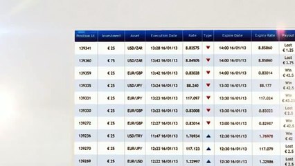 Option Bot Resultate & Erfahrungen - Top Binäre Optionen Handels Strategie (Deutsch)