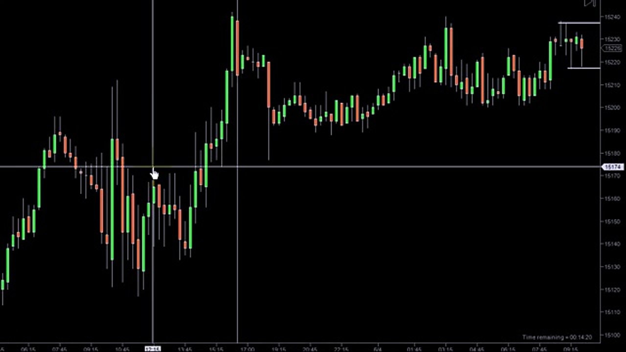 Scalping Fast Dow Emini Profits with Dowscalper