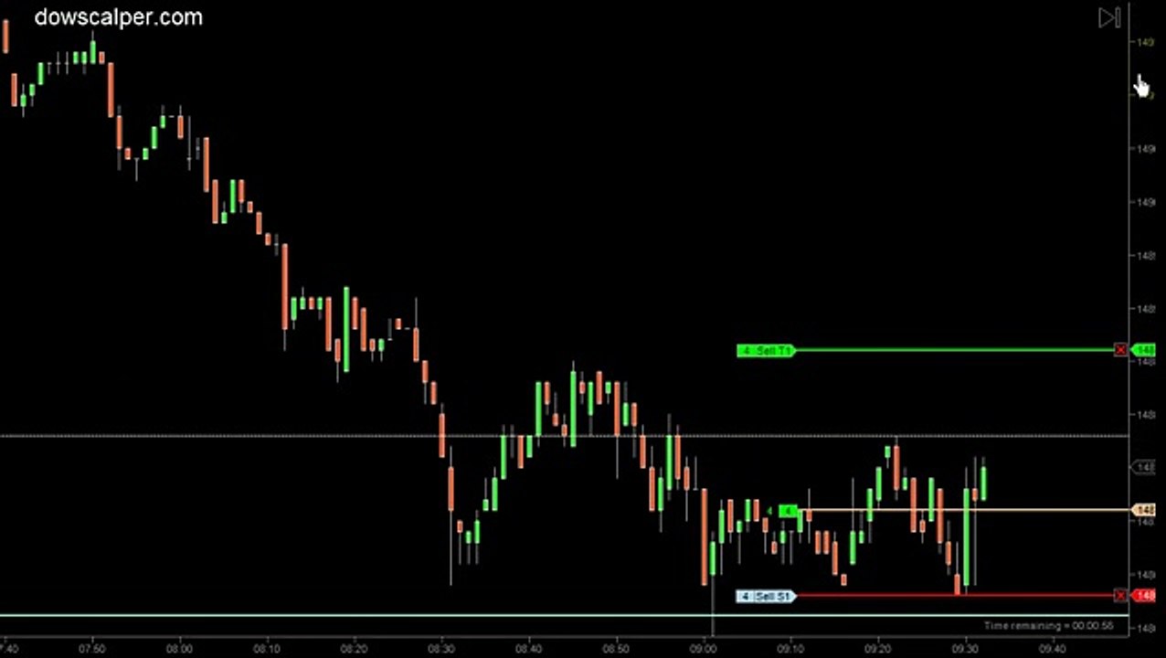 Bulls Have It Dowscalper YM Scalping
