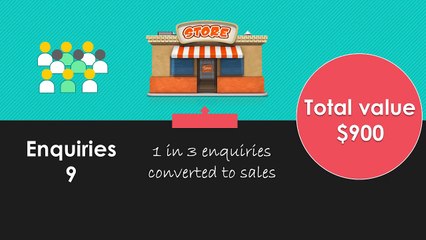 Website Marketing Company