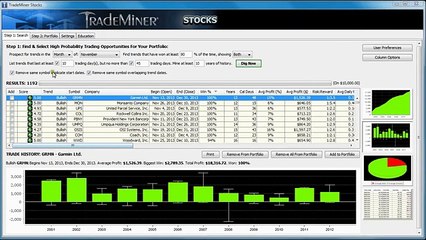 TradeMiner Scan by Symbol