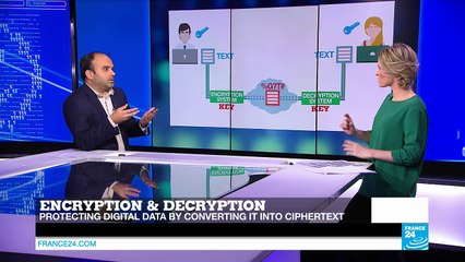 Encrypted technology