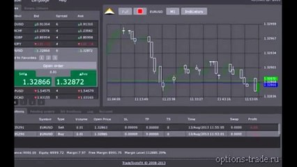 Option Bot 2.0. SPECIAL OFFER!(option strategies)