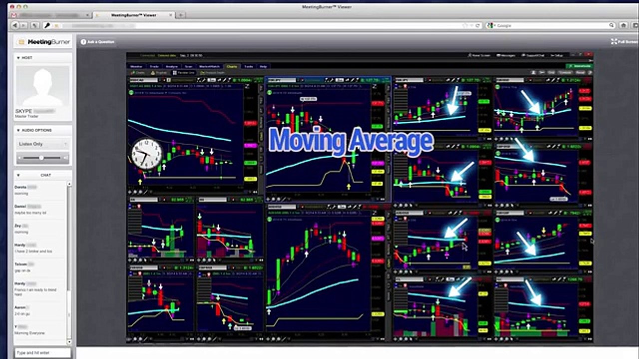 Franco's Binary Options Trading Signals Part 1