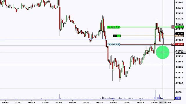 Dow Scalper Futures Trading System + Forex DowScalper Futures Trading System