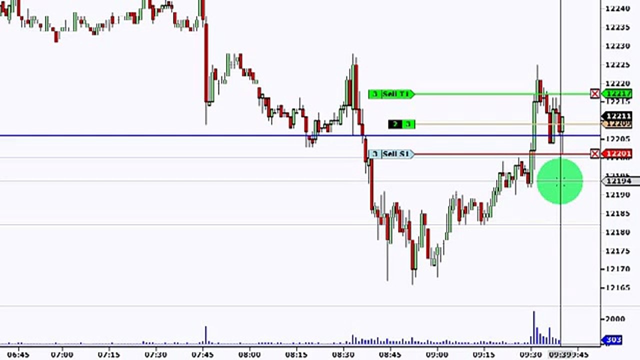 Dow Scalper Futures Trading System +  Forex DowScalper Futures Trading System