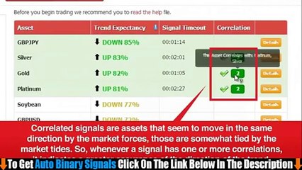 Binary Options Signals - Automated Binary Signals