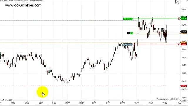 Dowscalper - Scalping the YM for targets and trailing.