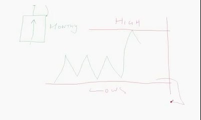 Forex Trendy Killer Forex Tip