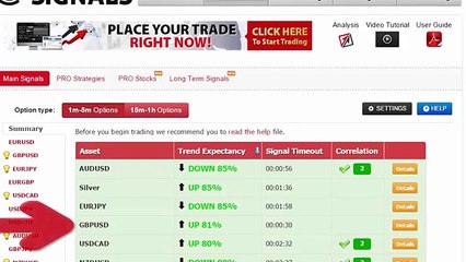 Auto Binary Signals (Main ABS) Video 2 Live Trading - December 15th 2015