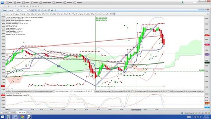 Nadex Binary Options Trading Signals 04 23 15