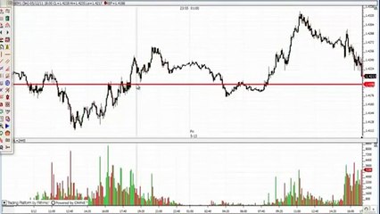 Trademiner Software - For Trading Stocks Futures Forex
