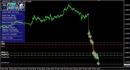 Forex Trend Detector in action