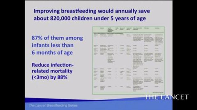 Breastfeeding Can Save 800k Lives a Year