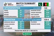 Pakistan beat Afghanistan by 6 wickets in ICC Under-19 World Cup