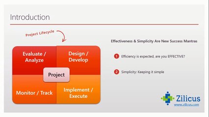 6 Steps to Effective Project Management