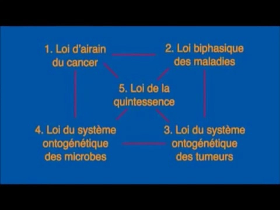 Créer & Guérir de maladies par nos façons de pe...