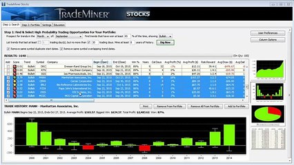 TradeMiner Stocks MANH