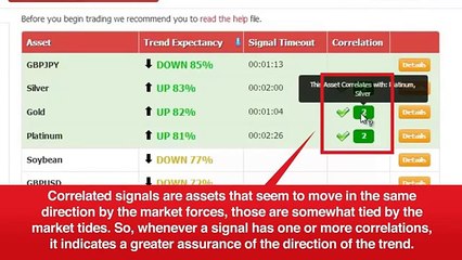 Auto Binary Signals for Binary Options Trading