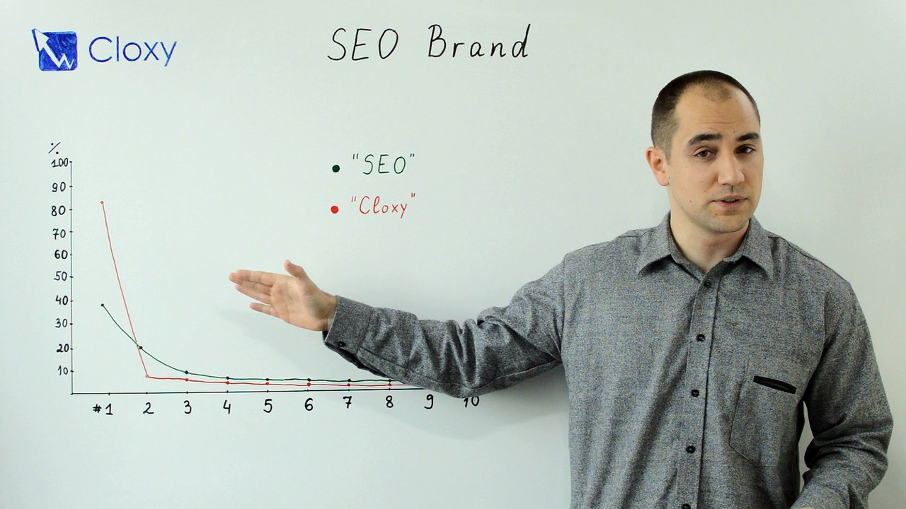 SEO бранд сигнали за Google | SE Brand signals