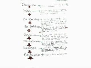 lo dicho, lo escirto y lo hecho