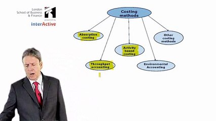 ACCA F5 2.1 Costing methods