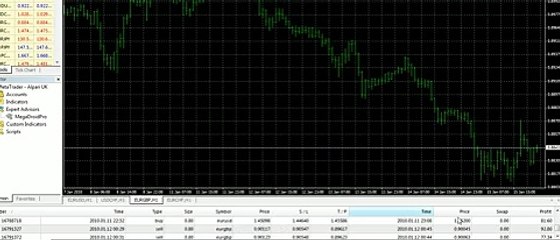 Forex Megadroid Pro Live Results - Week 10