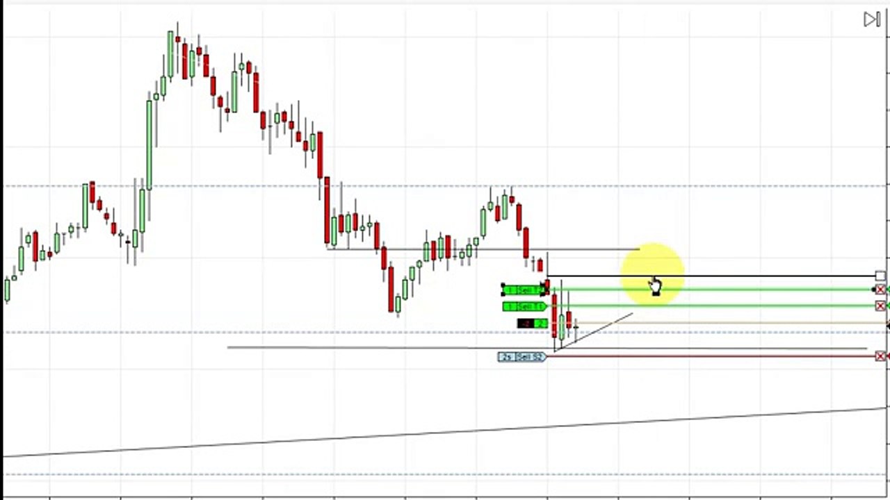 DOWSCALPER STYLE SCALPING - Thursday Jan 21 2016