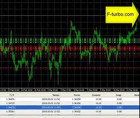 Fap Turbo En espanol prueba de ganancias - como configurar FapTurbo
