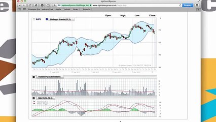 Module 7   Indicators and Charts   Power Stock Trades