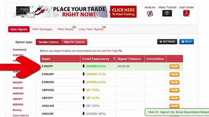 Auto Binary Signals (Main ABS) Video 3 Live Trading - October 29th 2015