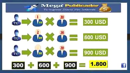 MEGAPUBLICADOR   PILOTO AUTOMÁTICO