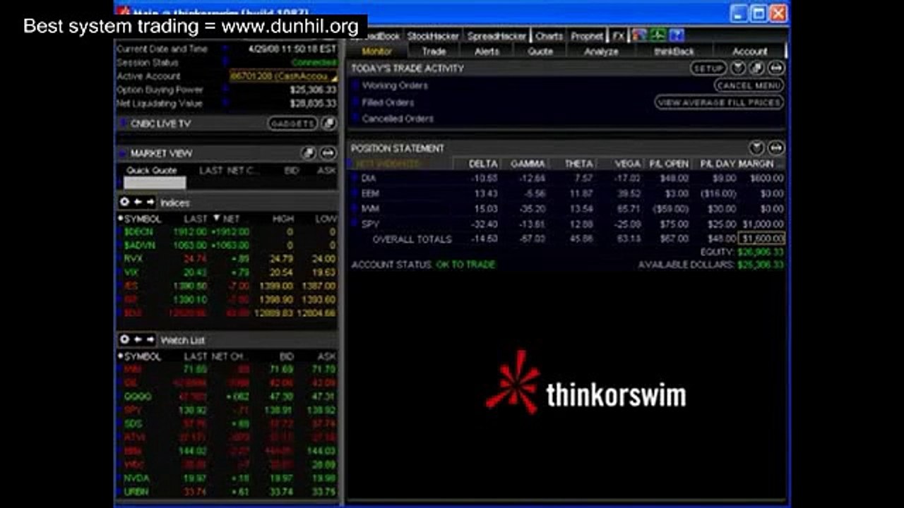 Phd Trading System Review Cons and Pros Working Best Trading system