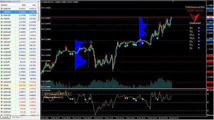 $17,000.00 Profit With Free Binary Options Trading Signals And 100% Win Rate, Booooom!