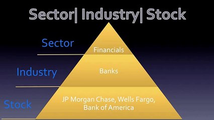 Module 1 2   Sectors and Industries   Power Stock Trades