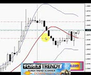 Tecniche di Scalping Forex su Euro Dollaro - forex trendy reviews