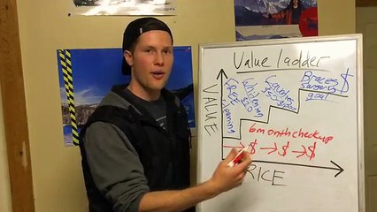 Russell Brunson - DOT COM SECRETS REVIEW