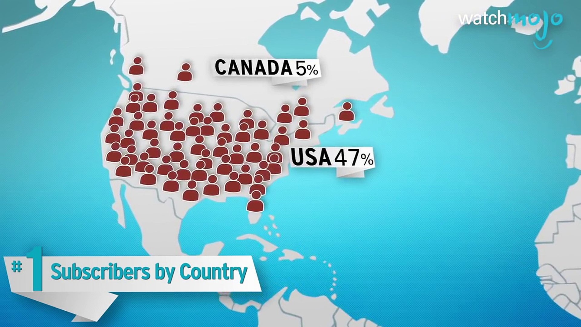 10 Million Subscribers! - This is WatchMojo... By The Numbers