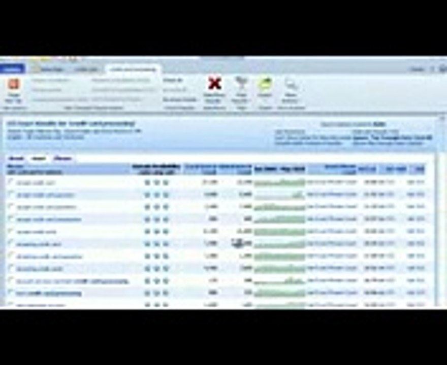 Find High Paying Adsense Keywords Using Micro Niche Finder 2015