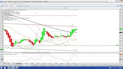 Nadex Binary Options Trading Signals Recap 03 27 15
