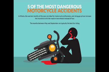 5 of the most dangerous motorcycle accidents - Bogdan Martinovich