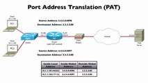 238.Port Address Translation (PAT)