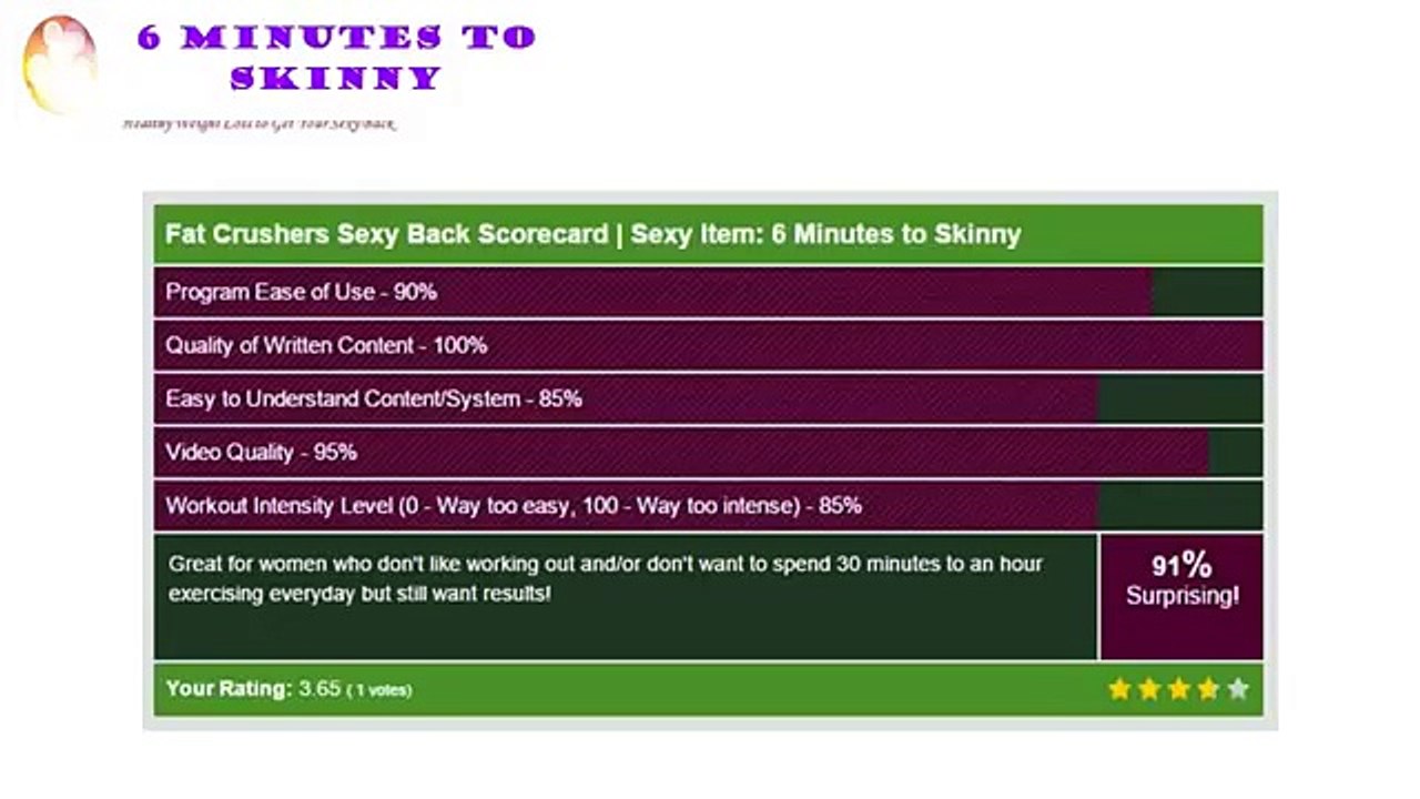 6 Minutes to Skinny Review NEW - Please Do Not Purchase This Before You Watch This video