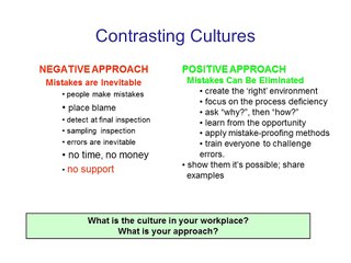 All About Poka Yoke & Mistake Proofing