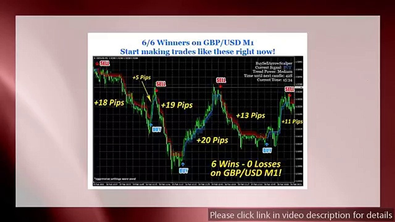 Top Buy Sell Arrow Scalper