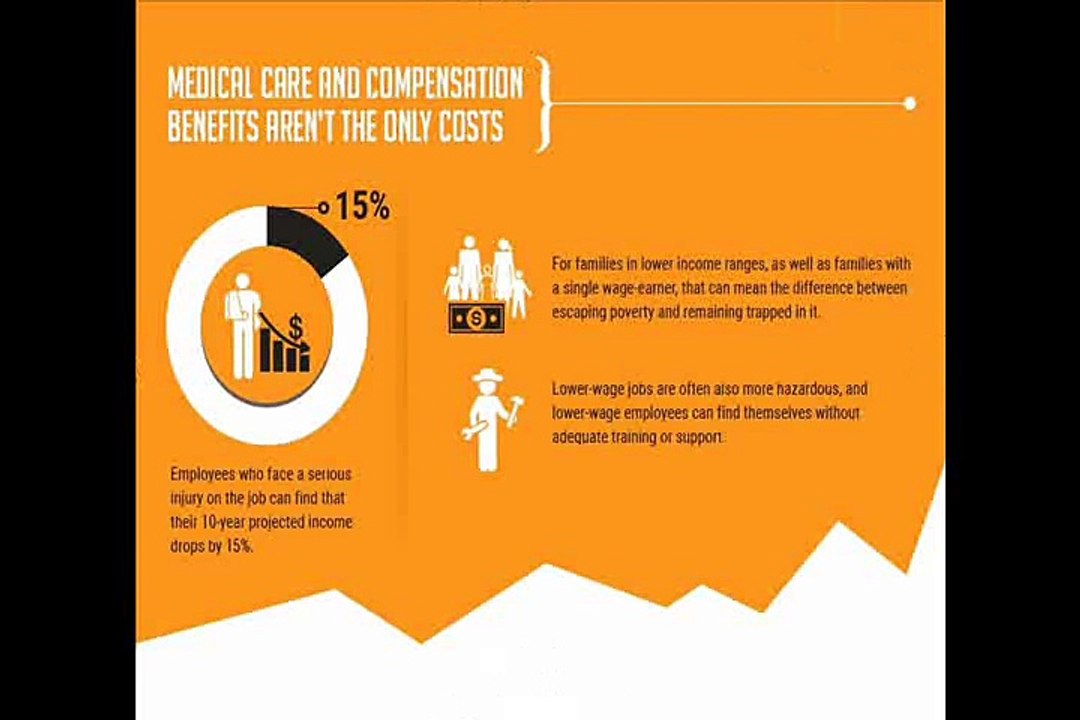 Who bears the real cost of a worker injury? - TARADASH LAW FIRM