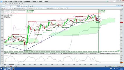Nadex Binary Options Trading Signals Market Recap 5 27 15