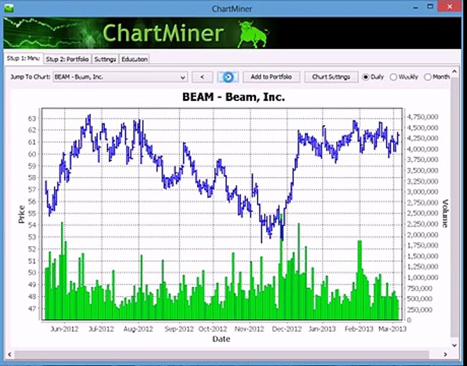 ChartMiner