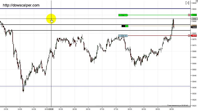 Dowscalper – Another short and sweet trading day