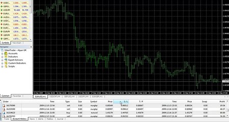 Forex Megadroid Pro Live Results - Week 6.mp4